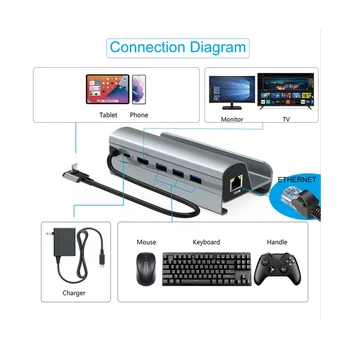 Докинг станция USB C за пара, комплект, дисплей 4K HD, зареждане на USB 3.0 PD, зарядно устройство, Ethernet за игра на палубата